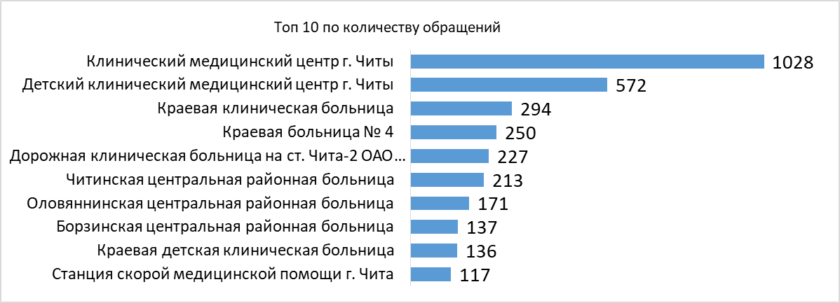 Диаграмма