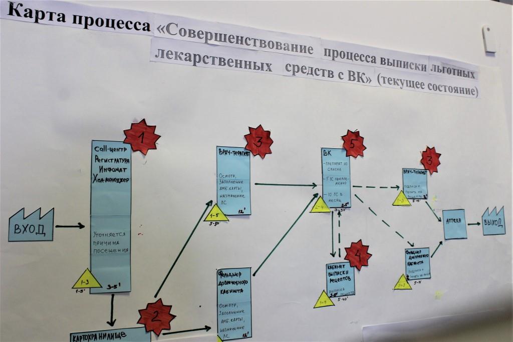 В Агинской окружной больнице внедряют бережливые технологии